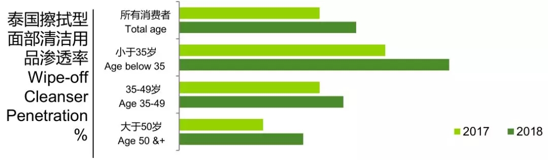 从大数据看亚洲美妆需求，解读品牌最新增长逻辑4.webp.jpg